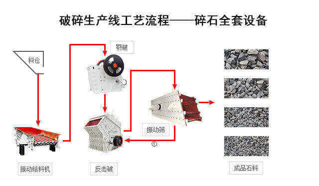 机制砂生产线设备配置流程